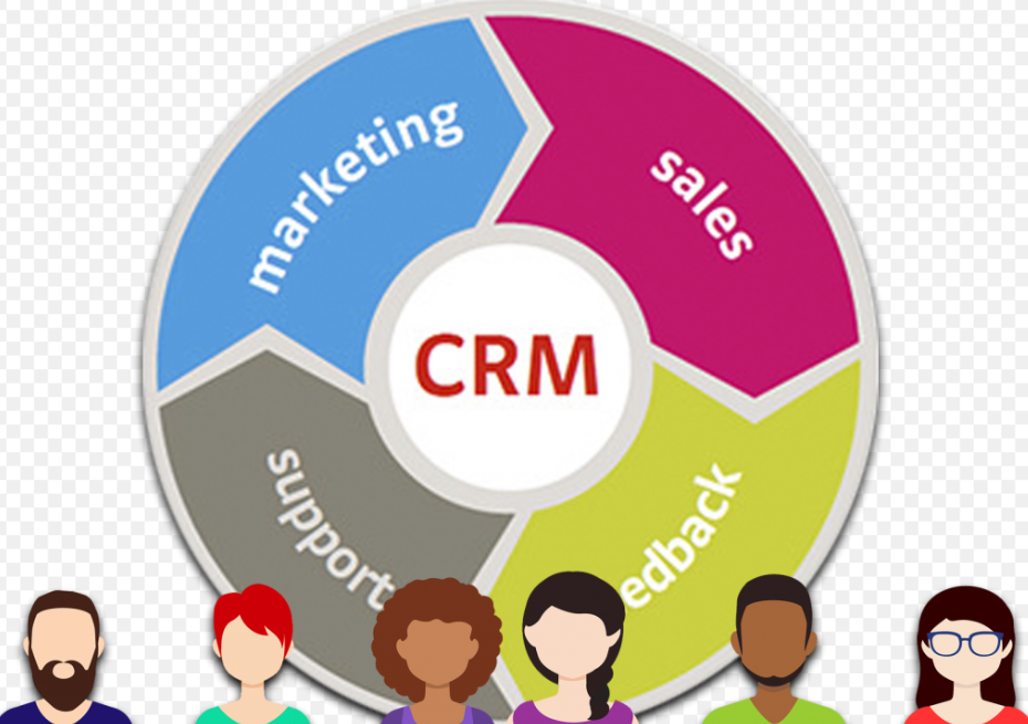 CRM：提升企业客户关系管理的利器
