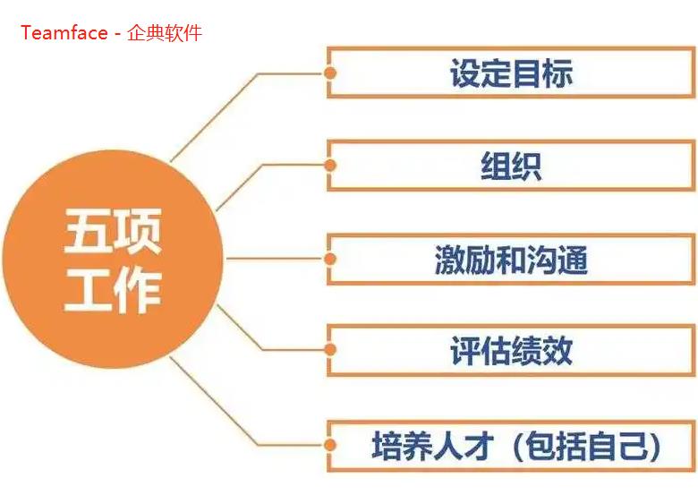 如果没有这几个绩效考核的关键点，企业的绩效考核不会成功！