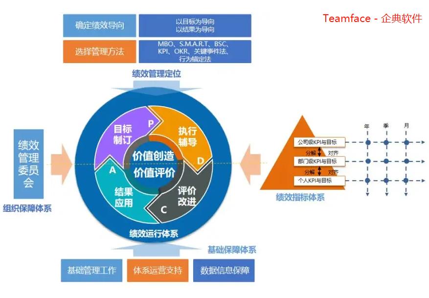 如果没有这几个绩效考核的关键点，企业的绩效考核不会成功！