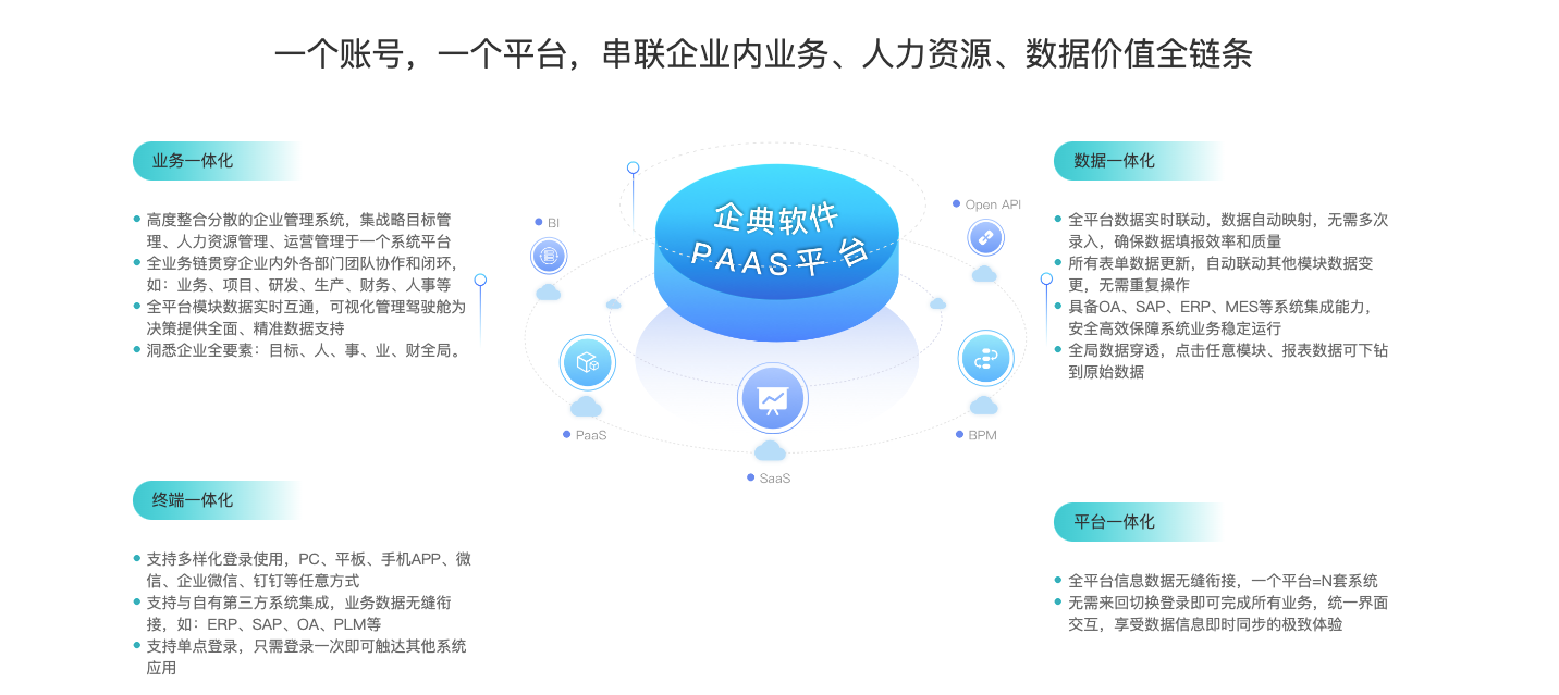 制造业数字化转型的关键：企业一体化管理系统