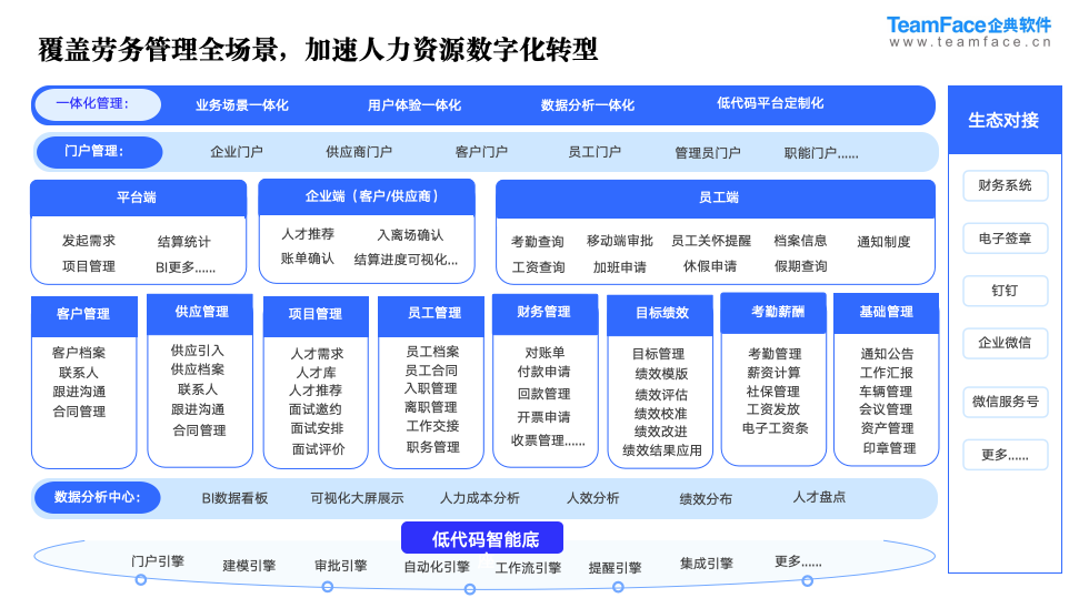 劳务派遣系统设计的甲方乙方区别