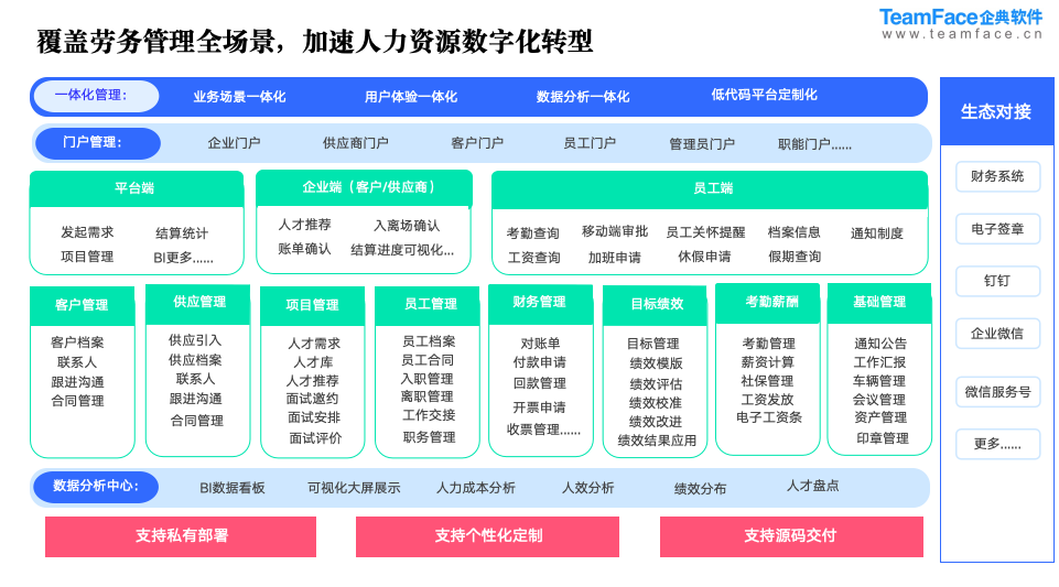 劳务派遣系统设计的甲方乙方区别