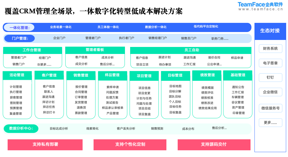 智能制造 CRM 系统选型指南