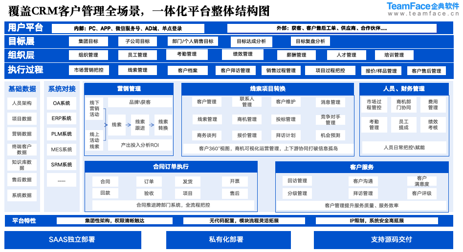 金融 CRM <a href=https://www.teamface.cn target=_blank class=infotextkey>客户管理系统</a>：智能CRM软件全方位探究