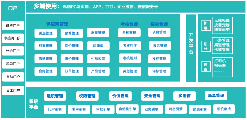 供应链系统：建工金融供应链平台定制低成本探究
