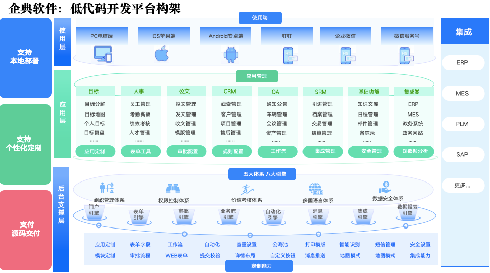 低代码开发平台：企业创新发展新动力，十年经验洞察！