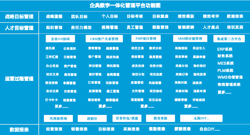 CRM系统：选型与策略，包括客户信息管理、销售过程自动化、BI数据分析报表