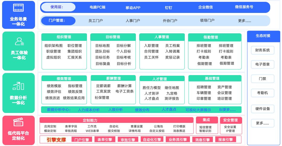 HR管理系统：组织管理模块应用与价值剖析