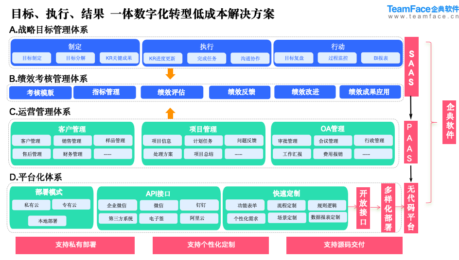 HR管理系统：目标管理模块在企业应用与价值剖析