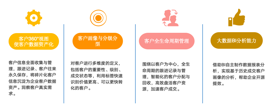 CRM系统：服务业CRM销售管理系统十年实践与洞察