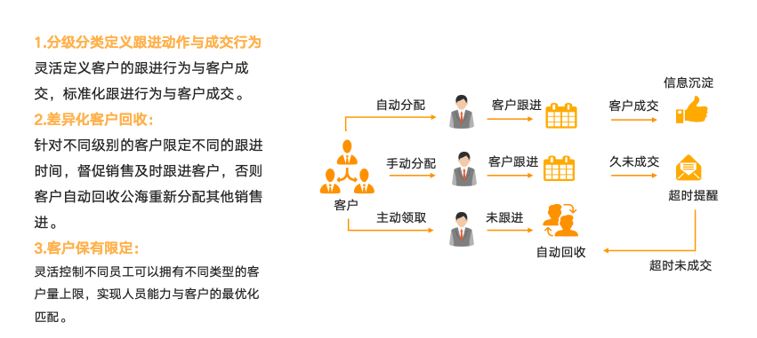 CRM系统：服务业CRM销售管理系统十年实践与洞察
