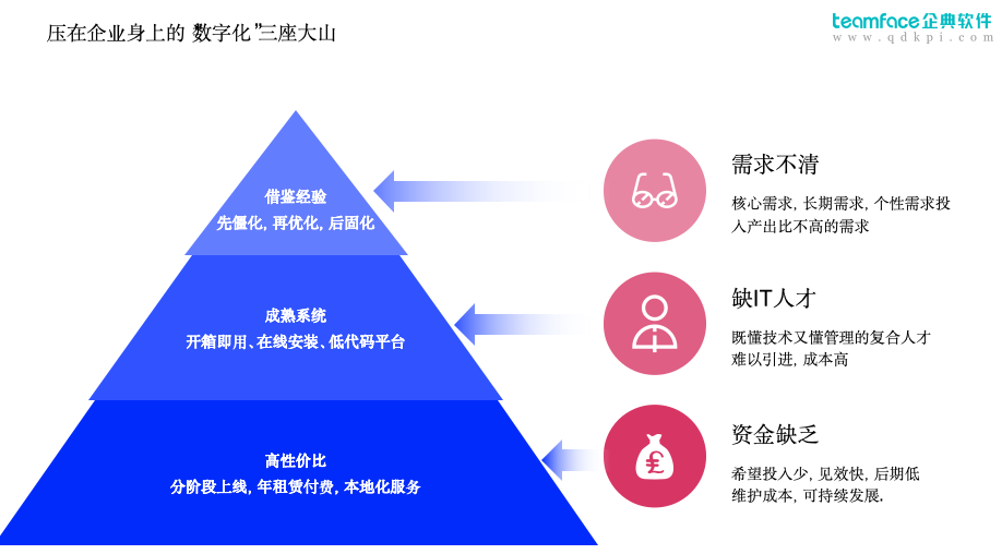 OA系统：企业OA管理系统低代码+源码交付助力个性化与低成本数字运营
