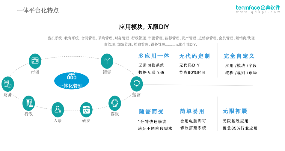 OA系统：企业OA管理系统低代码+源码交付助力个性化与低成本数字运营