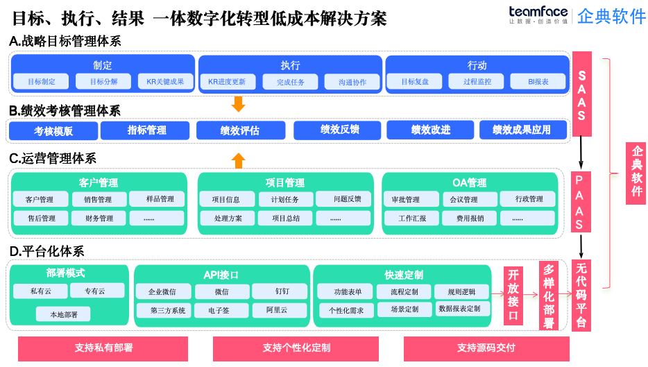 HR系统：绩效考核失败原因剖析及优化策略