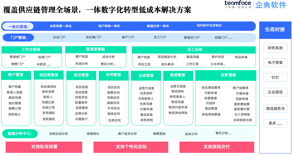 光伏产业：金融供应链系统，痛点剖析、理念革新与实践构建