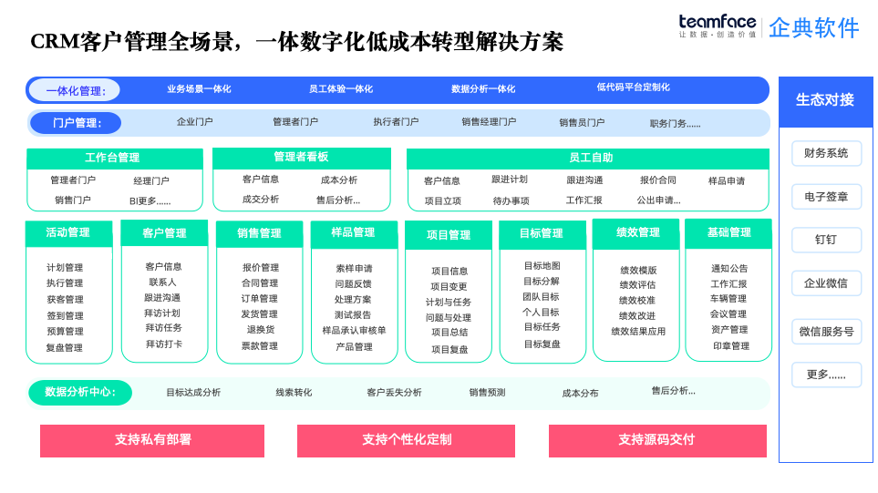CRM系统：源码交付的创新与实践