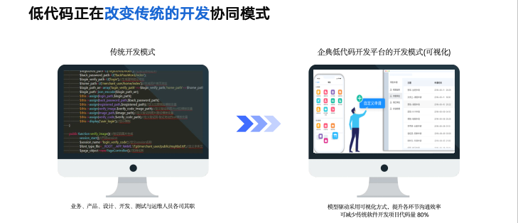 CRM系统源代码交付选择与优势