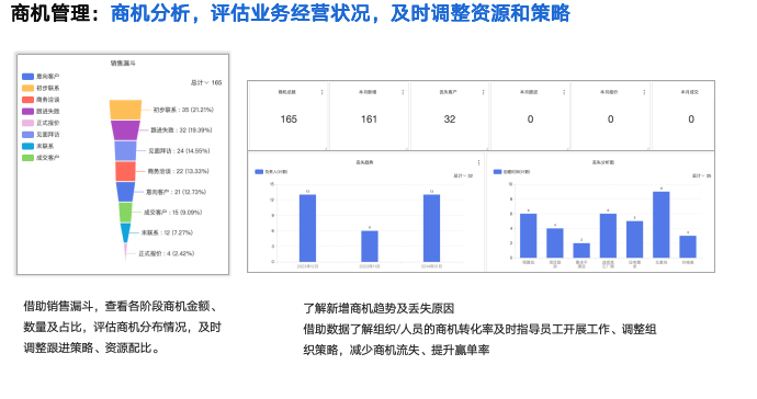 CRM系统源代码交付选择与优势