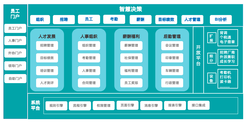 eHR <a href=https://www.teamface.cn target=_blank class=infotextkey>人力资源管理系统</a>源代码交付，赋能企业人力资源管理实践升级