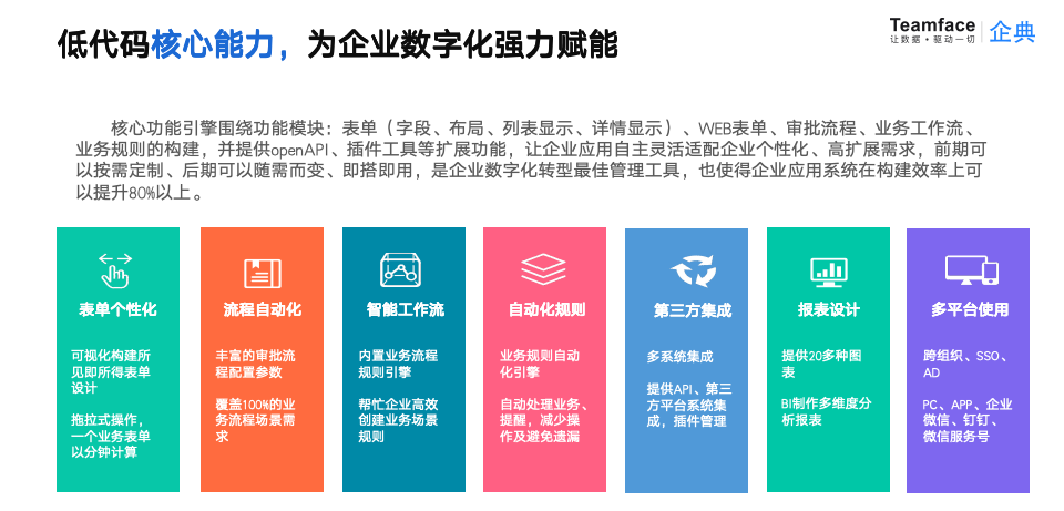 CRM 客户关系管理系统：个性化功能客户管理卓越方案