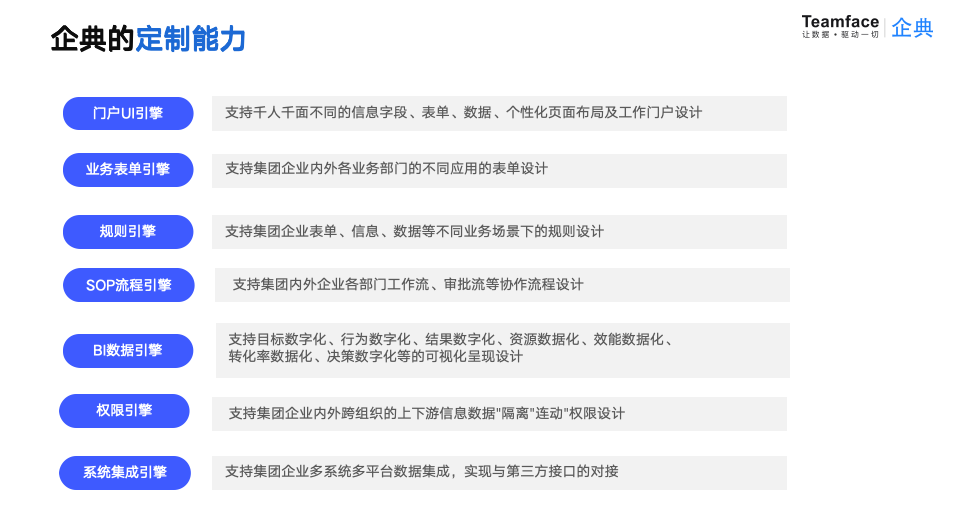 CRM系统：功能定制与低成本适配性探究