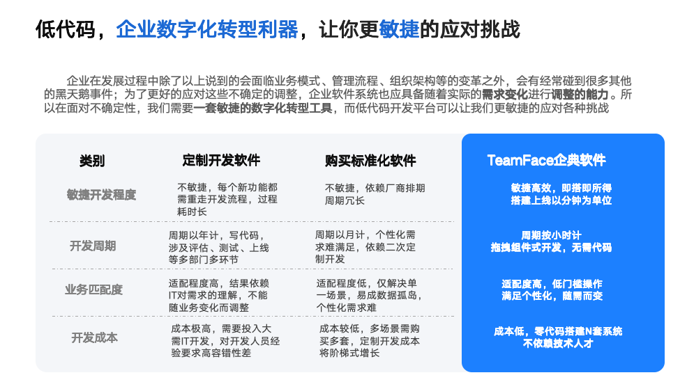 CRM软件：个性功能定制低成本策略解决
