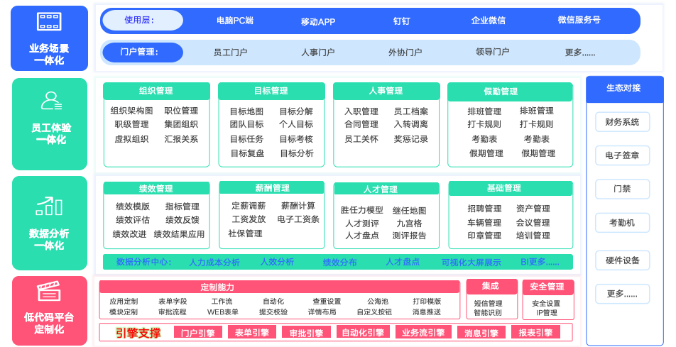 EHR人力资源管理：源代码交付的企业全生命周期人力资源管理