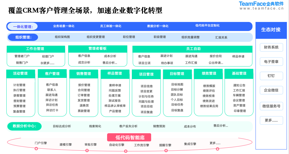 CRM客户管理系统源码交付优势价值