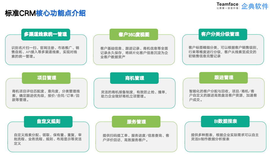 CRM系统怎么选？应用策略探究