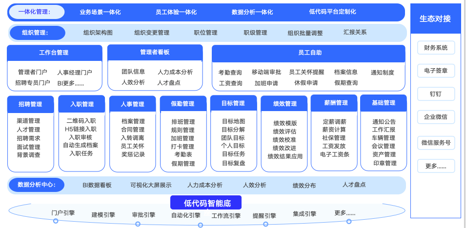 HR系统：源代码交源，低代码加持，打造贴合企业需求人力资源管理