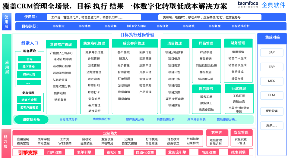 化工行业CRM：助力企业以客户为中心提升竞争力