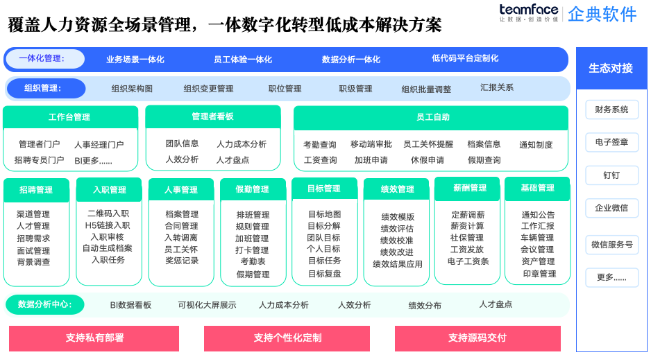 HR人力资源系统源码交付必要性及实践研究