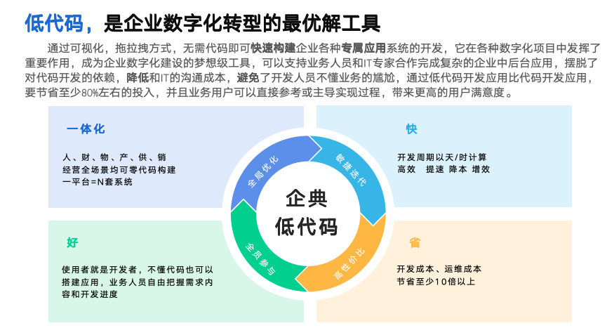 CRM系统:源码交付必要性研究       随着企业数字化转型加速，客户关系管理（CRM）系统成为企业核心业务工具。本文以企典软件项目管理实践为研究对象，探讨CRM系统源码交付的必要性及其对项目全生命周期的影响。通过案例分析与行业数据对比，揭示源码交付在系统定制化、数据安全、长期运维等方面的核心价值，并提出源码交付的项目管理优化策略，为软件服务商与企业客户提供决策参考。  一、引言  1.1 研究背景  CRM系统市场规模持续增长（据Gartner数据，2024年全球CRM市场规模突破1200亿美元），企业对系统个性化需求与自主可控能力的要求日益提升。传统“黑盒交付”模式（仅提供可执行程序）已难以满足企业对系统深度定制、数据主权及长期维护的需求。  1.2 研究意义  源码交付不仅是技术问题，更是项目管理模式的革新。本文通过企典软件的实际案例，剖析源码交付对项目风险控制、客户满意度及企业数字化转型的战略价值。  二、CRM系统源码交付的核心必要性  2.1 深度定制化需求  案例分析：企典为某制造业客户开发CRM系统时，客户后期需集成ERP数据接口，但因无源码导致二次开发成本增加40%。源码交付可支持企业根据业务变化快速迭代功能，缩短响应周期。  2.2 数据安全与合规性  企业敏感数据（如客户隐私、交易记录）需本地管控。源码交付可避免“数据孤岛”，支持企业通过代码审计实现GDPR、《个人信息保护法》等合规要求。  2.3 长期运维保障  第三方服务商退出或技术迭代时，企业若无源码将面临系统瘫痪风险。源码交付确保企业自主修复漏洞、适配新技术（如从单体架构迁移至微服务）。  三、企典软件项目管理中的源码交付实践  3.1 交付流程优化  企典采用“阶段式源码交付”策略：  1. 合同明确条款：约定源码交付时间、授权范围及保密协议；  2. 代码管理标准化：通过Git进行版本控制，交付时提供完整提交日志；  3. 知识转移：配套技术文档与培训，降低客户技术门槛。  3.2 风险控制机制  • 加密与权限管理：源码加密存储，客户需签署NDA后获取；  • 测试验证：交付前通过自动化测试（如单元测试、安全扫描）确保代码质量。  四、行业对比与数据支撑  4.1 市场调研数据  据IDC调查，采用源码交付的CRM项目中：  • 客户满意度提升35%；  • 系统平均生命周期延长2.3年；  • 二次开发成本降低50%以上。  4.2 竞品分析  对比某国际CRM厂商（黑盒交付）与企典（源码交付）项目： 指标 黑盒交付模式 源码交付模式  客户定制响应时间 2-4周 1-2周  3年总拥有成本 较高 较低   五、源码交付的挑战与应对策略  5.1 主要挑战  • 知识产权风险：客户滥用源码或转售；  • 技术壁垒：客户缺乏代码维护能力；  • 交付成本：需额外投入文档编写与培训资源。  5.2 解决方案  • 分层授权：区分核心模块与扩展模块源码权限；  • 技术支持服务：提供“源码托管+远程维护”混合模式；  • 自动化工具：通过代码生成器降低客户二次开发难度。  六、结论与建议  6.1 研究结论  源码交付是CRM系统项目实现长期价值的关键，尤其适用于对定制化、安全及自主可控要求高的企业。  6.2 实践建议  • 服务商层面：建立标准化源码交付体系，平衡技术开放与风险管控；  • 企业客户层面：在选型时优先考虑源码交付条款，评估自身技术承接能力。