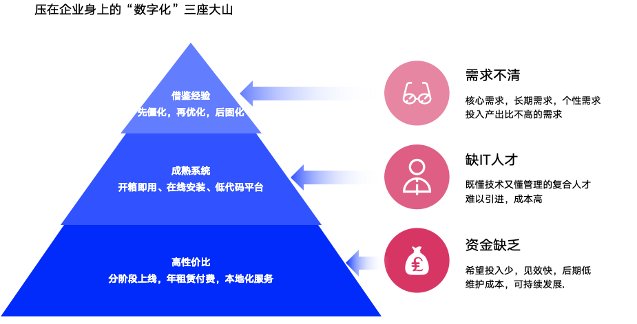 企业OA系统源码交付必要性研究