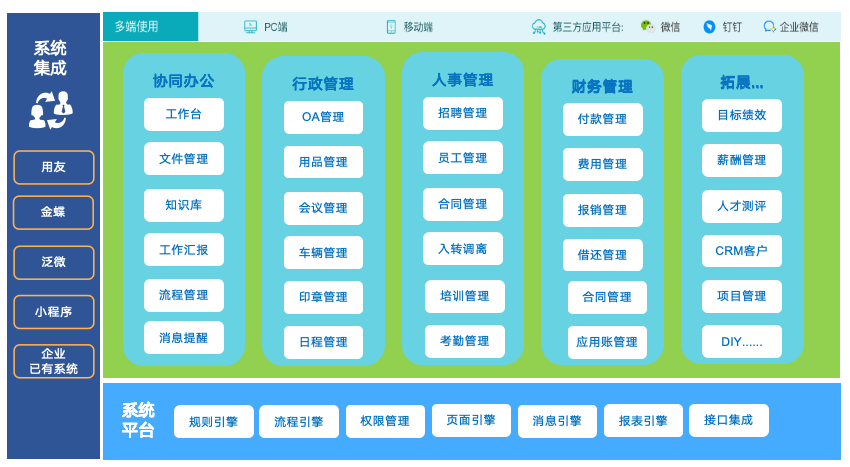 企业OA系统源码交付必要性研究