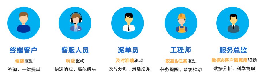 售后服务管理系统源码交付的必要性与实践研究