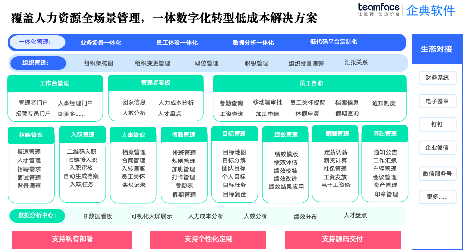 EHR人资系统：源代码交付的管理变革与实践