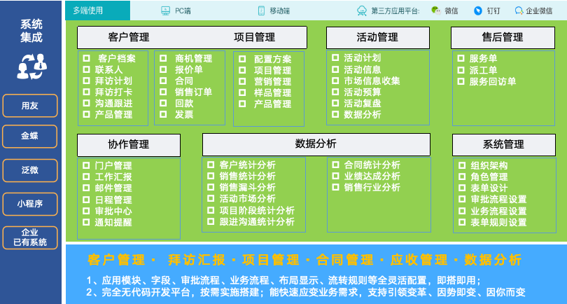 CRM：赋能金融行业企业探索与洞察
