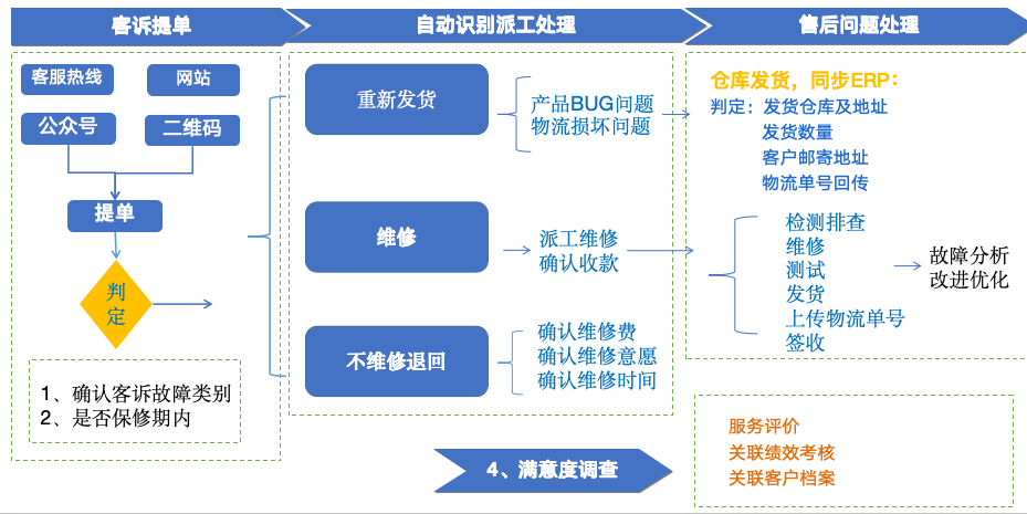 CRM：赋能金融行业企业探索与洞察