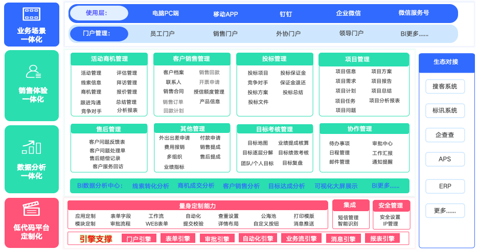 大型超市CRM：系统模块流程设计与实践