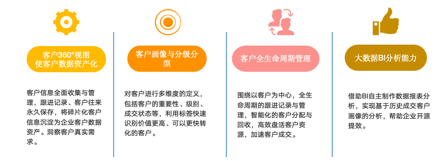 CRM系统：服务业十年实践与洞察