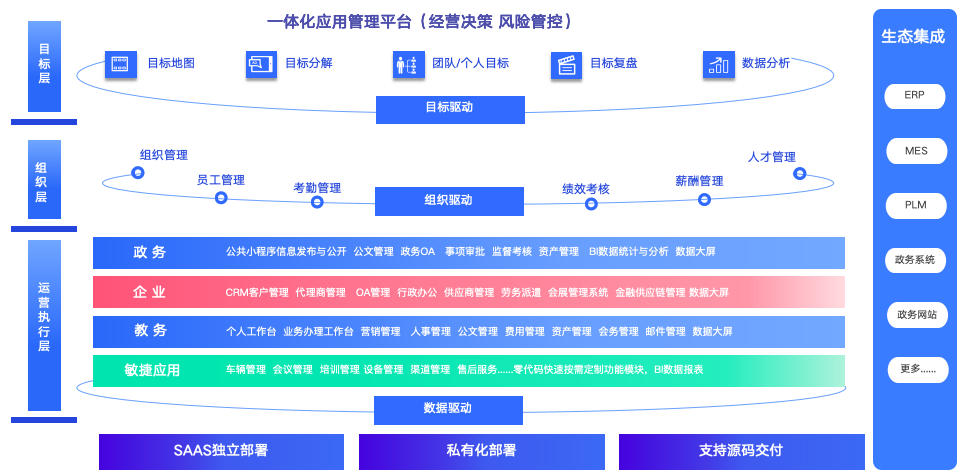 低代码平台：7 天搭建专属应用，开发效率飙升 700%！
