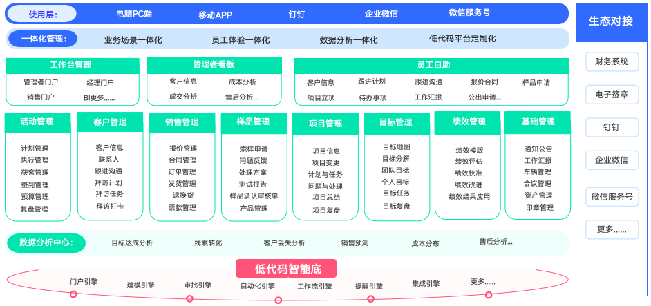 数据孤岛终结者！CRM系统实现多渠道数据整合，决策更精准