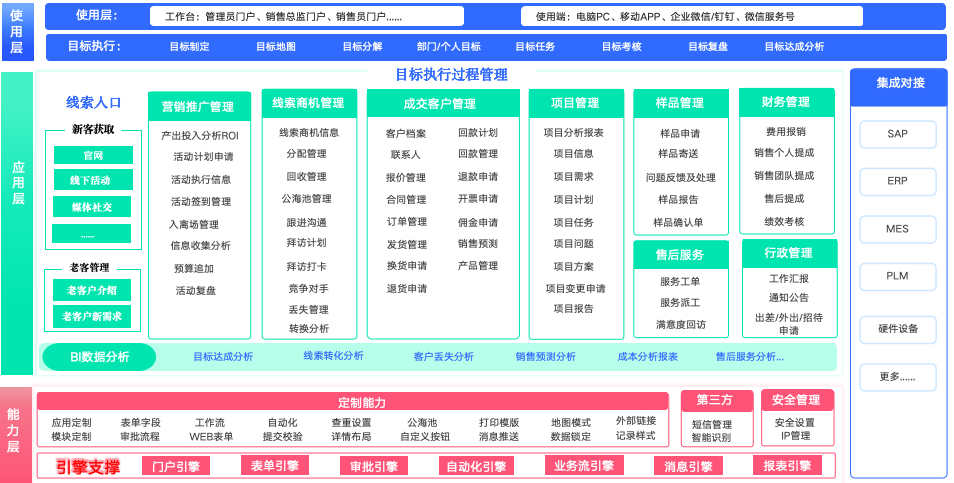 2025年 CRM客户关系管理系统在实际应用中的案例和经验分享