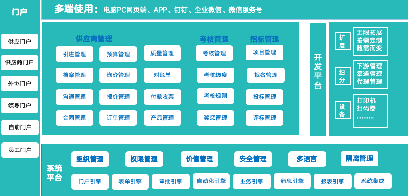 如何开启高效供应商管理分享