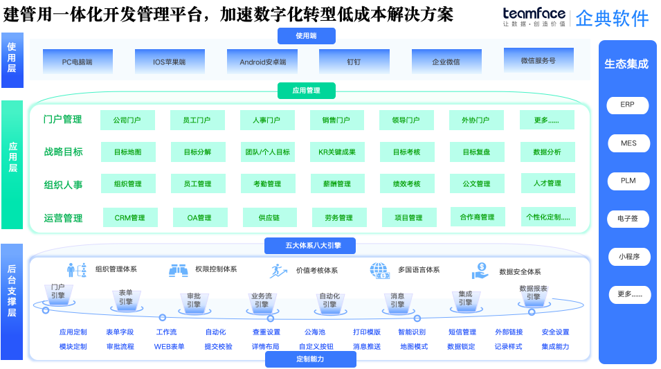 2025 零代码低代码开发平台，表单设计 + 审批流程 + 规则 + 工作流 + 本地部署 + 源码