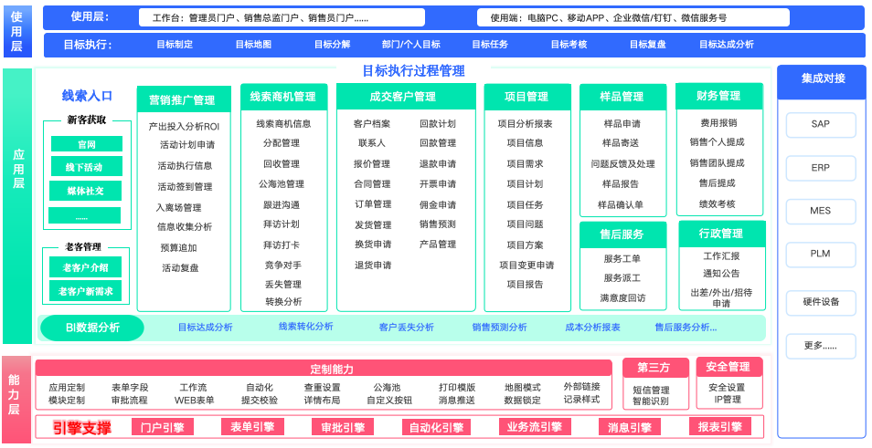 想提升客戶管理效率？企典軟件低代碼 CRM 系統，從概念到源碼一站式攻略