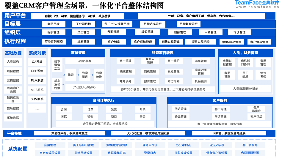 從「管理客戶」到「經營客戶」：2025 年 CRM 的 5 大轉型趨勢
