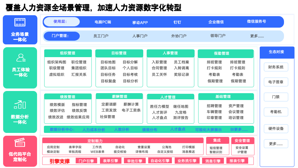 中小企业 HR系统落地实录：从 0 到 1 搭建数字化管理平台
