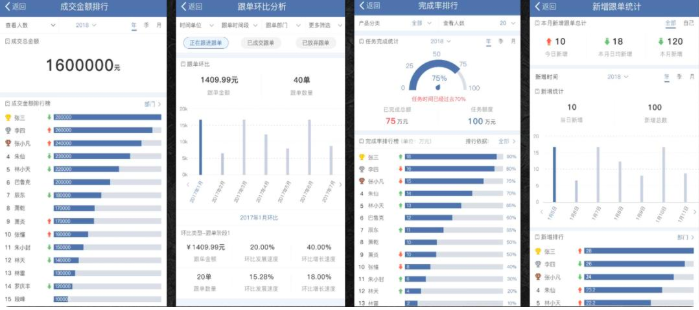 一文读懂 CRM 系统，企业客户管理的 “秘密武器”